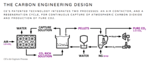 Carbon-Engineering-Process