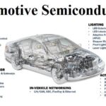 Semiconductors used in Automobiles