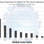 globe num - how important is china to the auto industry 2021