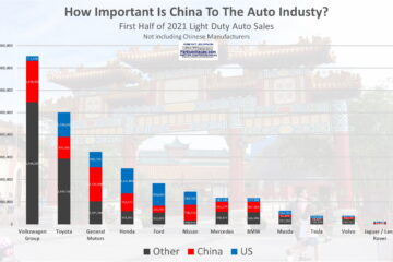 how important is china to the auto industry 2021
