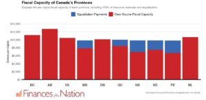 fiscal capacity of each canadian province