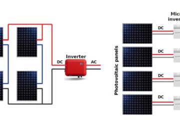 What Should I Take Into Account To Choose The Right Inverter?