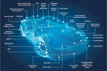 software defined vehicle sensors