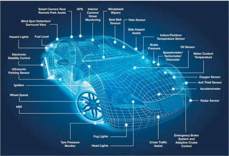 software defined vehicle sensors