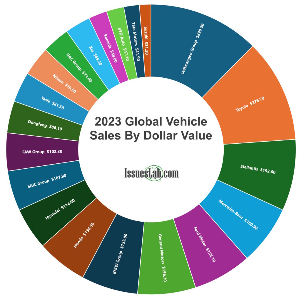 2023 global car sales by car manufacturer