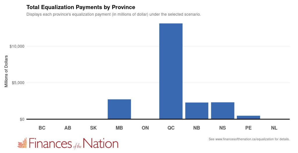 How Canada’s Equalization Payments Are Calculated & Why Alberta Is